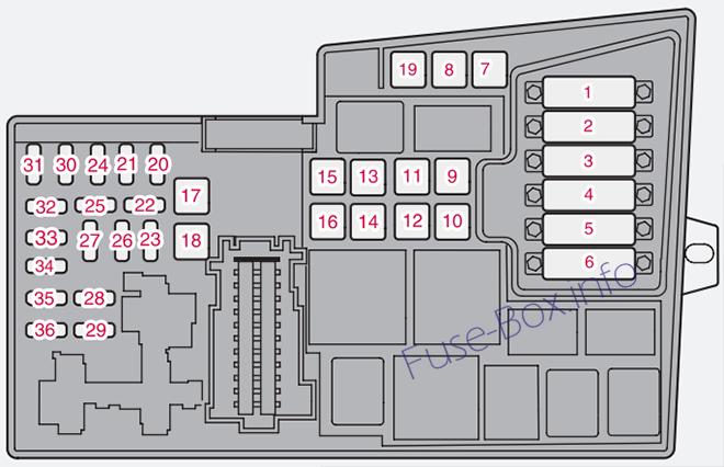 Under-hood fuse box diagram: Volvo V50 (2008)