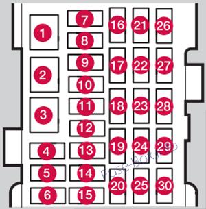 Interior fuse box #1 diagram: Volvo V60 (2011)