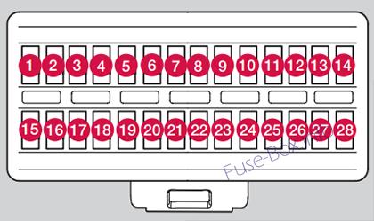 Interior fuse box diagram: Volvo V70/XC70 (2008, 2009, 2010)