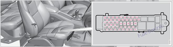 The location of the fuses under the right-hand front seat: Volvo V40 (2013-2018)