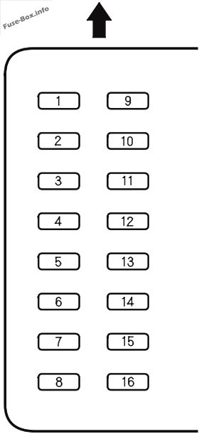 Interior fuse box diagram (Passenger’s Side): Honda Pilot (2003, 2004)