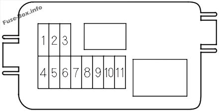 Engine compartment, secondary fuse box: Honda Pilot (2005, 2006, 2007, 2008)