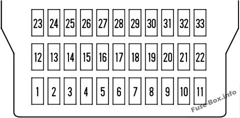 Interior fuse box diagram: Honda Ridgeline (2006, 2007, 2008)