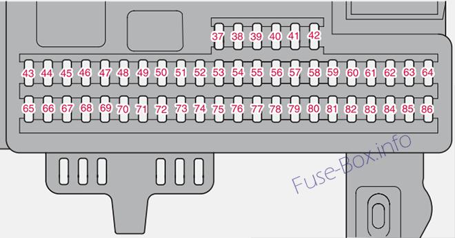 Instrument panel fuse box diagram: Volvo S40 (2007)