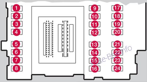 Instrument panel fuse box #2 diagram: Volvo S80 (2012)