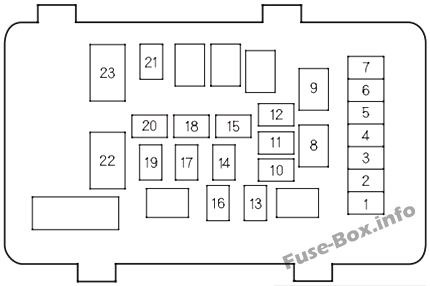 Under-hood fuse box diagram: Honda Accord (2003, 2004)