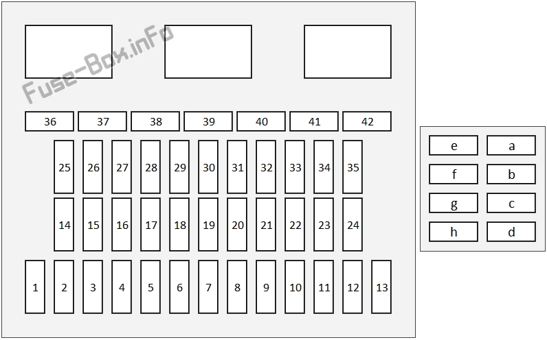 Instrument panel fuse box diagram: Honda Accord (2013, 2014, 2015)