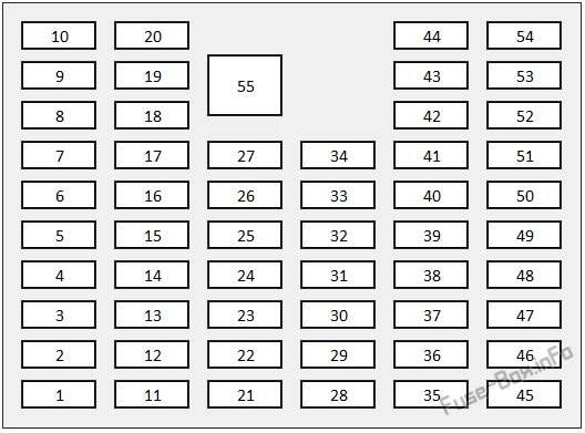 Instrument panel fuse box diagram: Honda Accord (2018, 2019-...)