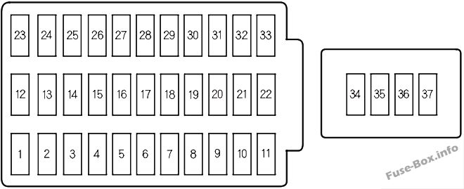 Instrument panel fuse box diagram: Honda Accord Hybrid (2005, 2006)