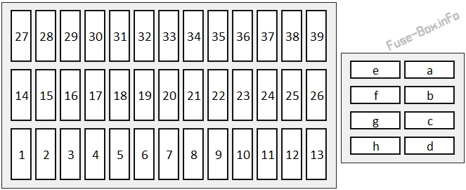 Instrument panel fuse box diagram: Honda CR-V (2017)