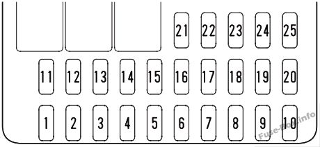 Interior fuse box diagram: Honda Civic (2001, 2002, 2003, 2004, 2005)