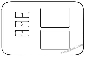 Underhood secondary fuse box: Honda Civic Hybrid (2006, 2007, 2008, 2009, 2010, 2011)