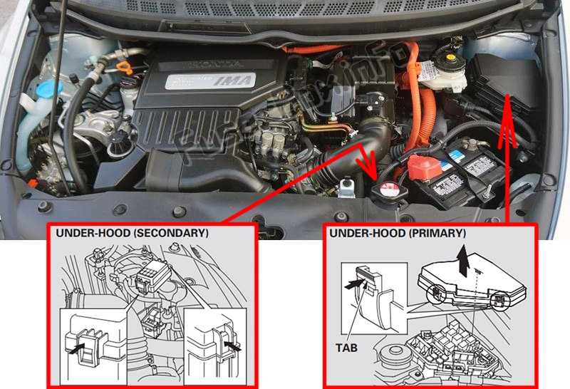The location of the fuses in the engine compartment: Honda Civic Hybrid (2006-2011)