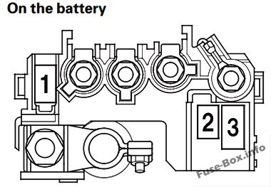 Under-hood fuse box diagram (on the battery): Honda Insight (2010, 2011, 2012, 2013, 2014)