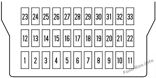 Interior fuse box diagram (driver’s side): Honda Odyssey (2007, 2008, 2009, 2010)