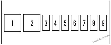 Interior fuse box diagram (passenger’s side): Honda Odyssey (2006)