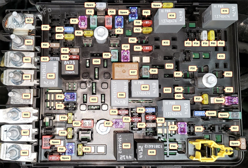 Under-hood fuse box diagram: RAM 1500 (2019, 2020, 2021)