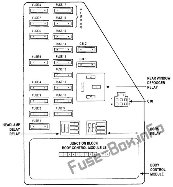 Instrument panel fuse box diagram: Chrysler Sebring (Sedan) (2001, 2002, 2003, 2004, 2005, 2006)