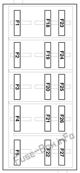 Instrument panel fuse box diagram: Dodge Dart (2013)
