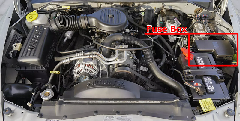 Location of the fuses in the engine compartment: Dodge Durango (1997-2003)