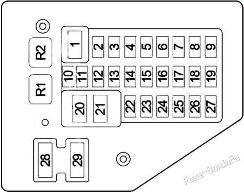 Instrument panel fuse box diagram: Dodge Durango (2001, 2002, 2003)