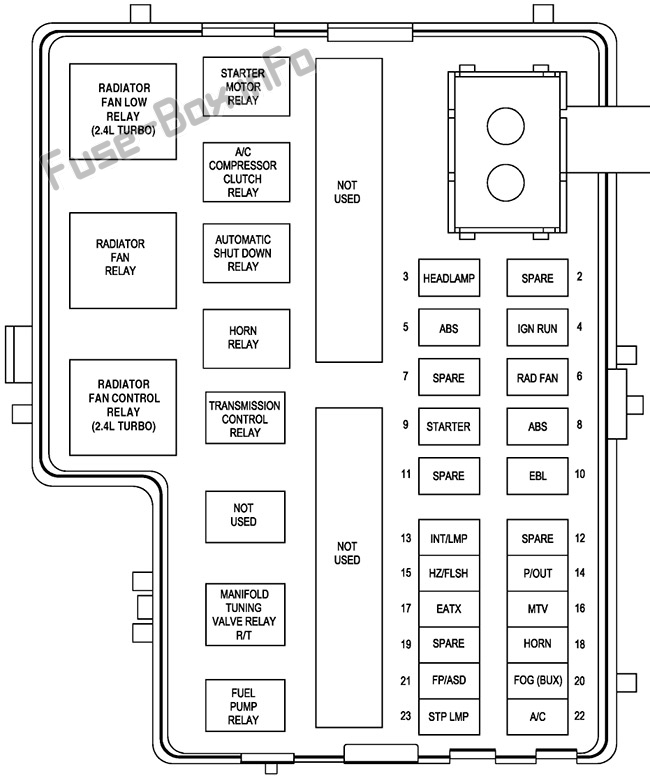 Under-hood fuse box diagram: Dodge Neon (2000, 2001, 2002, 2003, 2004, 2005)