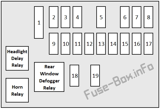 Instrument panel fuse box diagram: Dodge Stratus (2001, 2002, 2003, 2004, 2005, 2006)