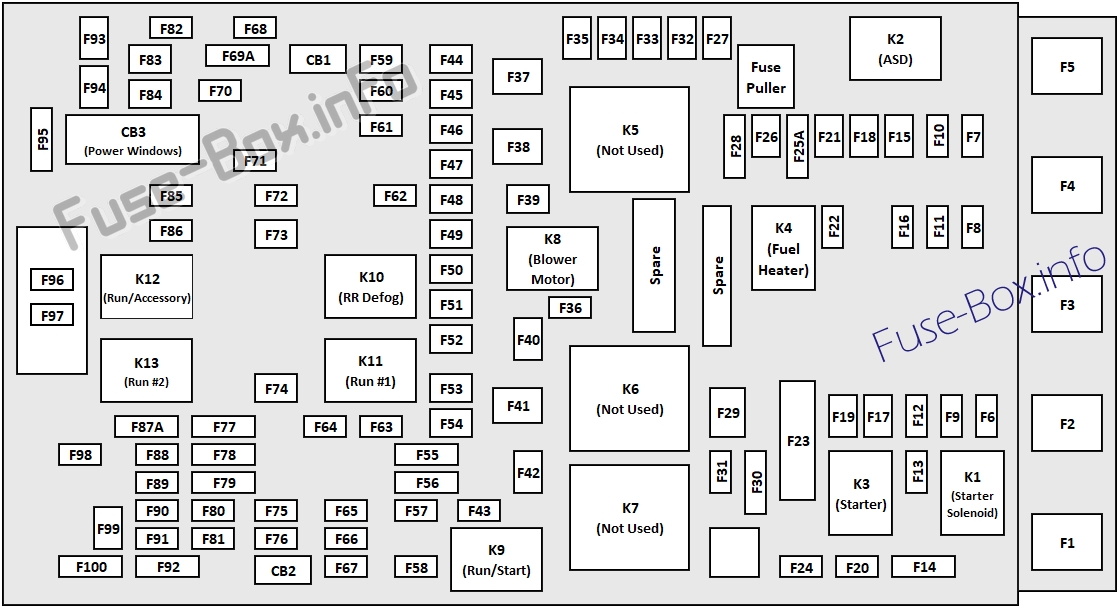Under-hood fuse box diagram: Jeep Cherokee (2015)