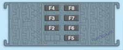 Trunk fuse box diagram: Jeep Renegade (2016, 2017)