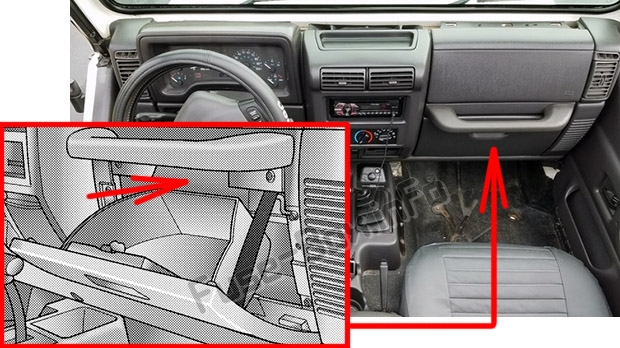 The location of the fuses in the passenger compartment: Jeep Wrangler (TJ; 1997-2006)