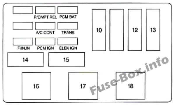 Under-hood fuse box diagram (passenger's side): Chevrolet Monte Carlo (1997)