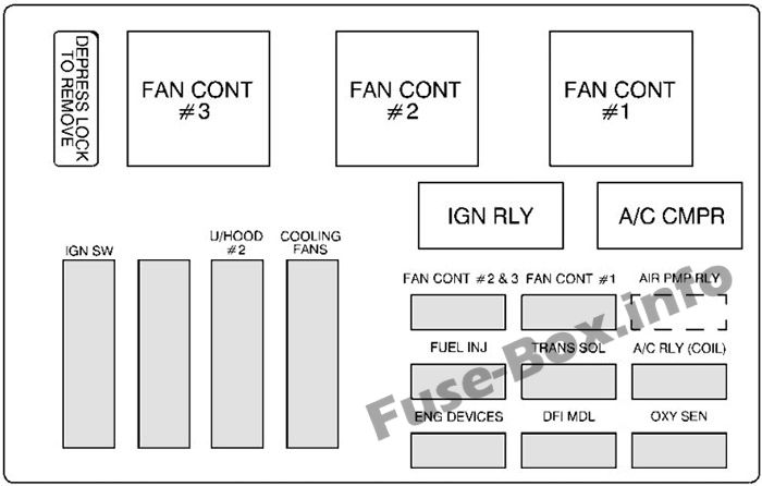 Under-hood fuse box #2 diagram: Chevrolet Monte Carlo (2000, 2001, 2002, 2003)