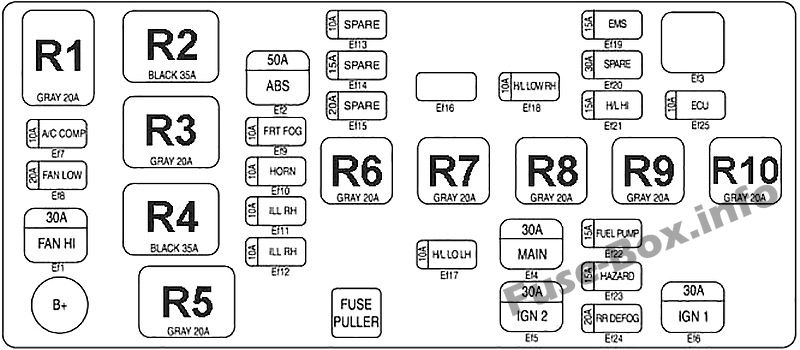 Under-hood fuse box diagram: Chevrolet Spark (2005, 2006, 2007, 2008, 2009)