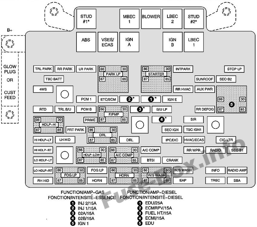 Under-hood fuse box diagram: Chevrolet Suburban / Tahoe (2003, 2004, 2005)