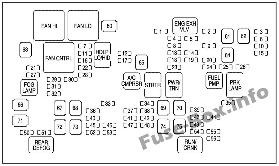 Under-hood fuse box diagram: Chevrolet Suburban (2007)