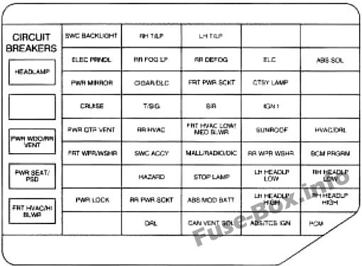 Instrument panel fuse box diagram: Chevrolet Venture (1998)