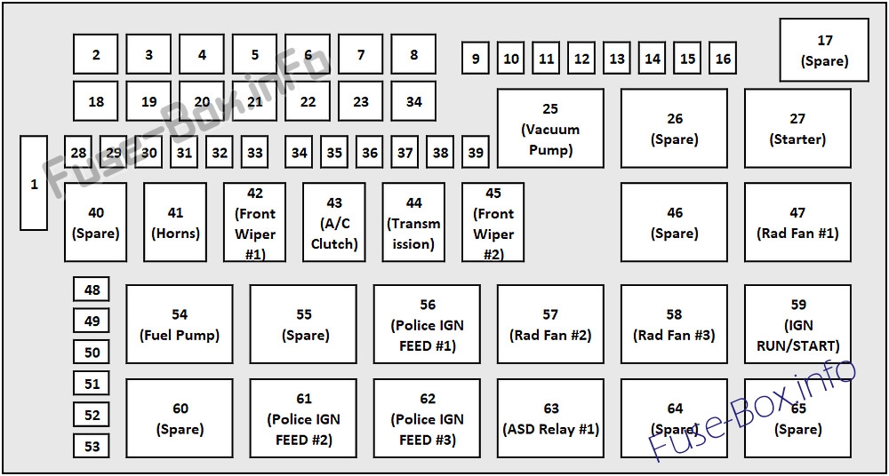 Under-hood fuse box diagram: Dodge Challenger (2018, 2019-..)