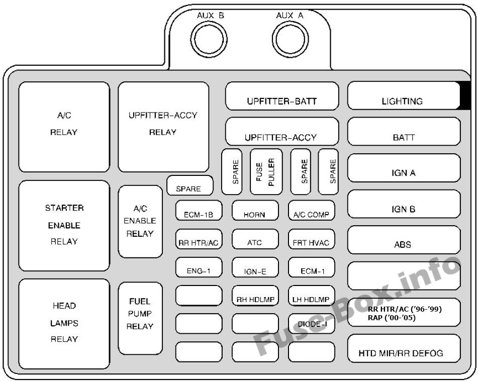 Under-hood fuse box diagram: Chevrolet Astro