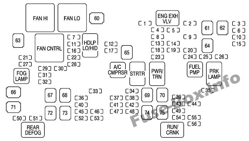 Under-hood fuse box diagram: Chevrolet Avalanche (2007)