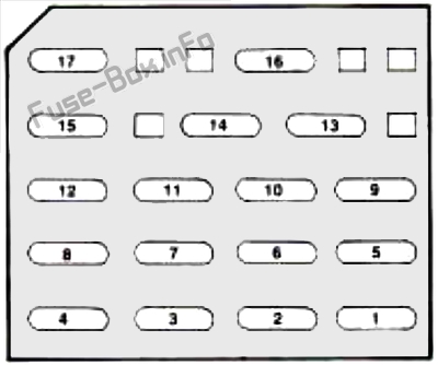 Instrument panel fuse box diagram: Chevrolet Camaro (1993, 1994, 1995)