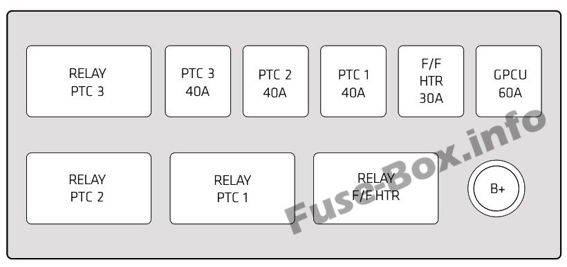 Auxiliary Engine Compartment Fuse Box: Chevrolet Captiva