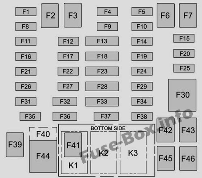 Instrument panel fuse box diagram: Chevrolet Colorado (2015, 2016)