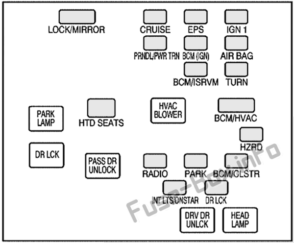 Interior fuse box diagram: Chevrolet Equinox (2005, 2006)