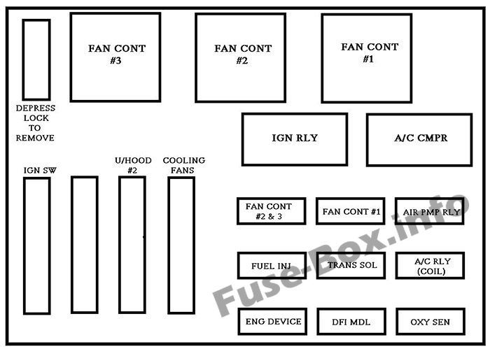 Under-hood fuse box diagram: Chevrolet Impala (2000, 2001, 2002, 2003, 2004, 2005)