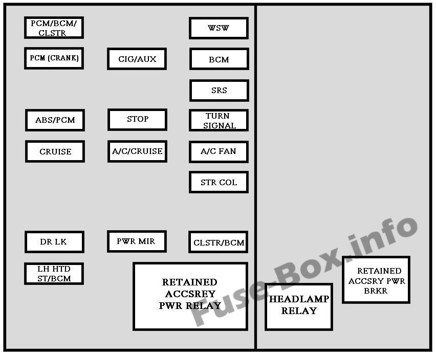 Instrument panel fuse box diagram: Chevrolet Impala (2000, 2001, 2002, 2003, 2004, 2005)