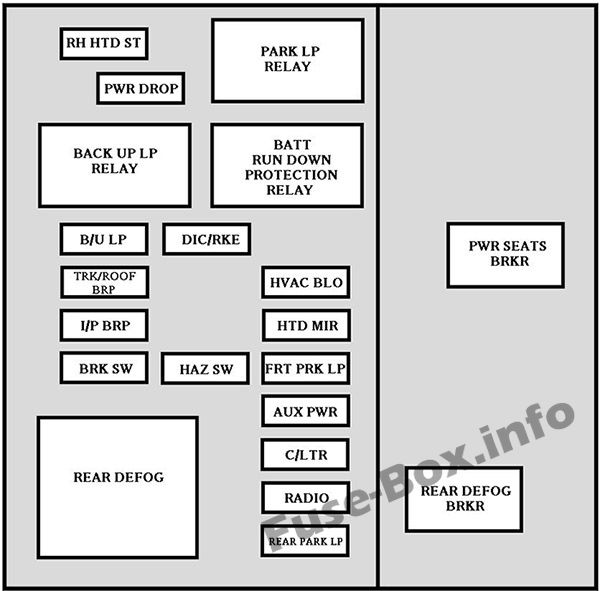 Instrument panel fuse box diagram: Chevrolet Impala (2000, 2001, 2002, 2003, 2004, 2005)