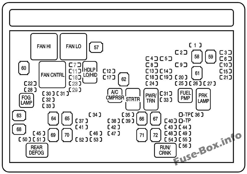 Under-hood fuse box diagram: GMC Yukon / Yukon XL (2008)