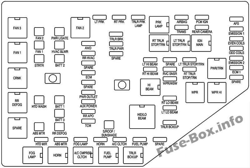 Under-hood fuse box diagram: GMC Acadia (2007, 2008)