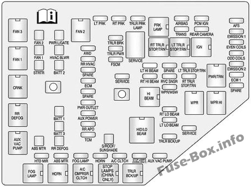 Under-hood fuse box diagram: GMC Acadia (2009, 2010)