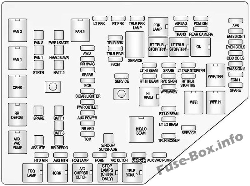 Under-hood fuse box diagram: GMC Acadia (2011, 2012)